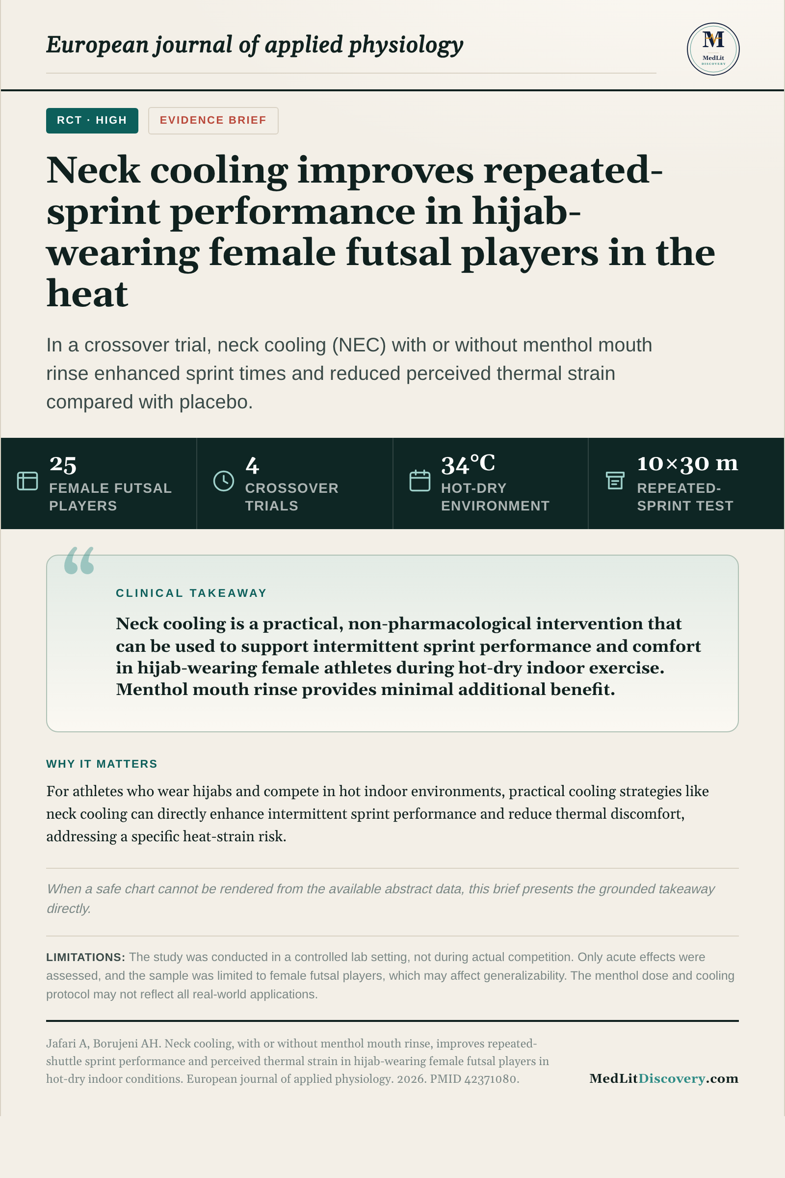 Infographic summary of Neck cooling, with or without menthol mouth rinse, improves repeated-shuttle sprint performance and perceived thermal strain in hijab-wearing female futsal players in hot-dry indoor conditions.