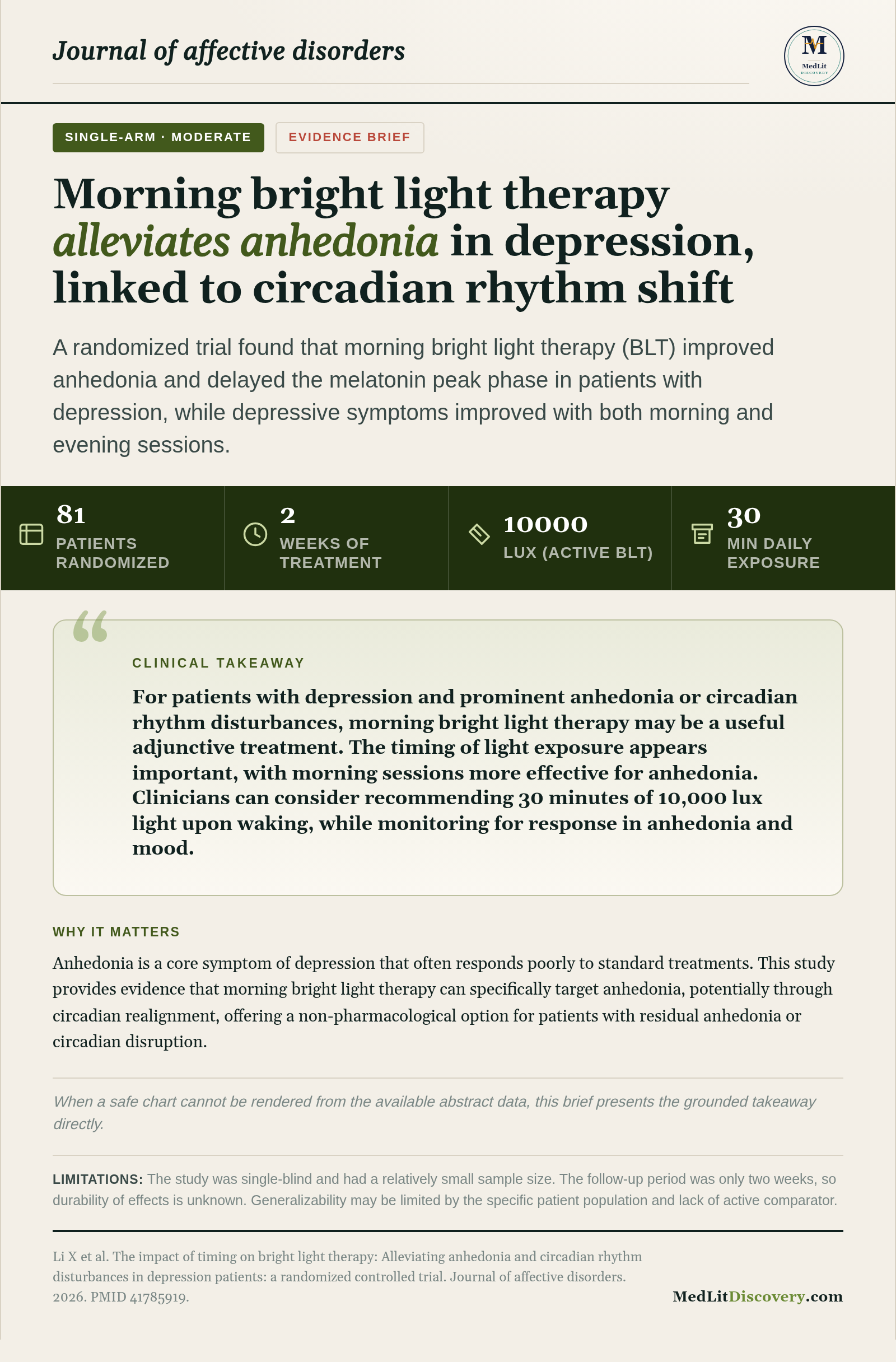 Infographic summary of The impact of timing on bright light therapy: Alleviating anhedonia and circadian rhythm disturbances in depression patients: a randomized controlled trial.