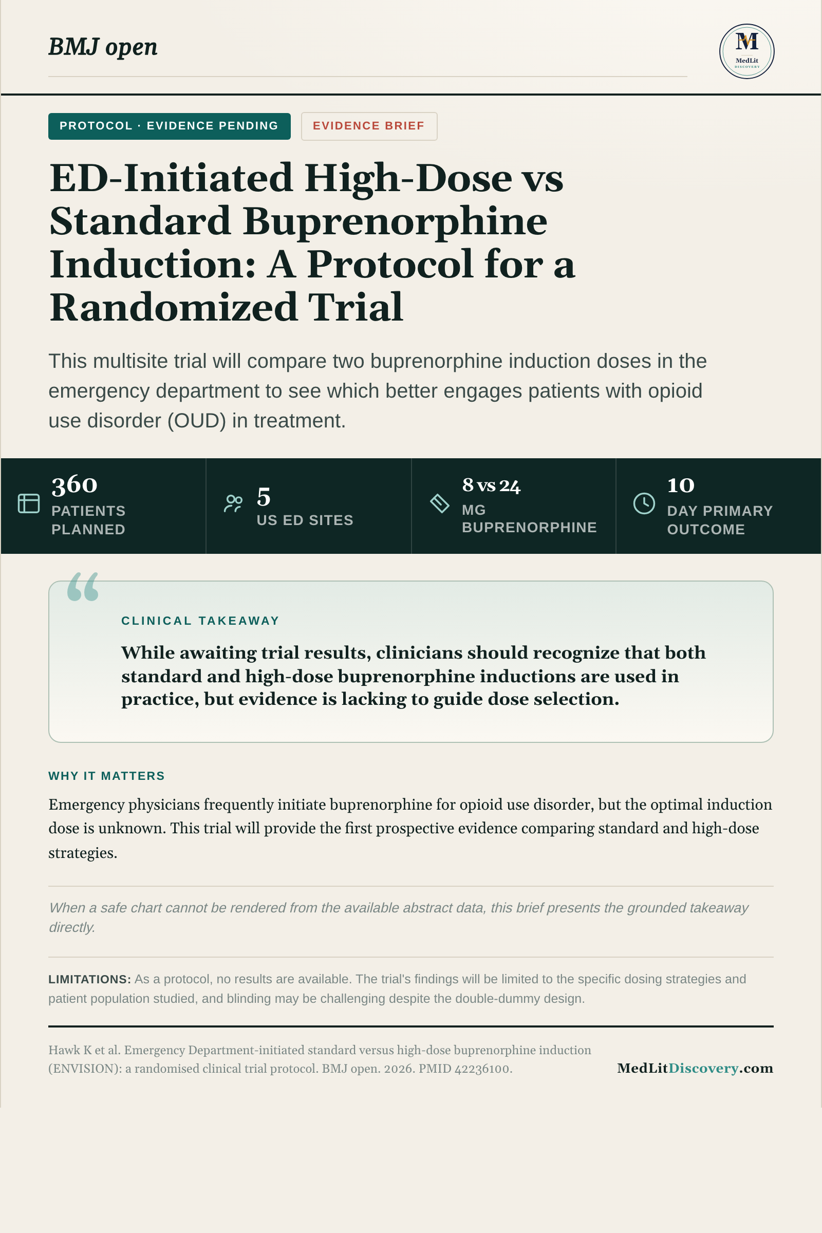 Infographic summary of Emergency Department-initiated standard versus high-dose buprenorphine induction (ENVISION): a randomised clinical trial protocol.