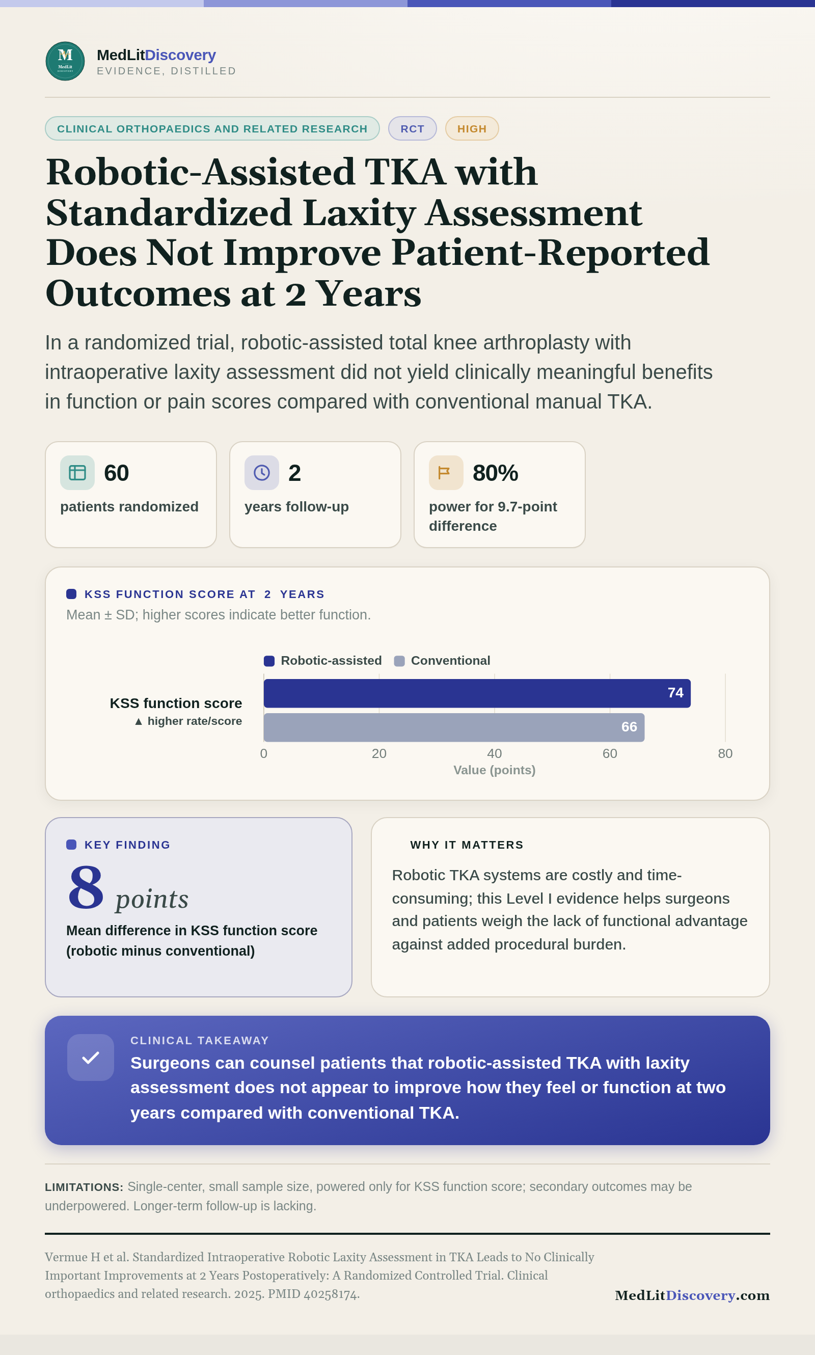 Infographic summary of Standardized Intraoperative Robotic Laxity Assessment in TKA Leads to No Clinically Important Improvements at 2 Years Postoperatively: A Randomized Controlled Trial.