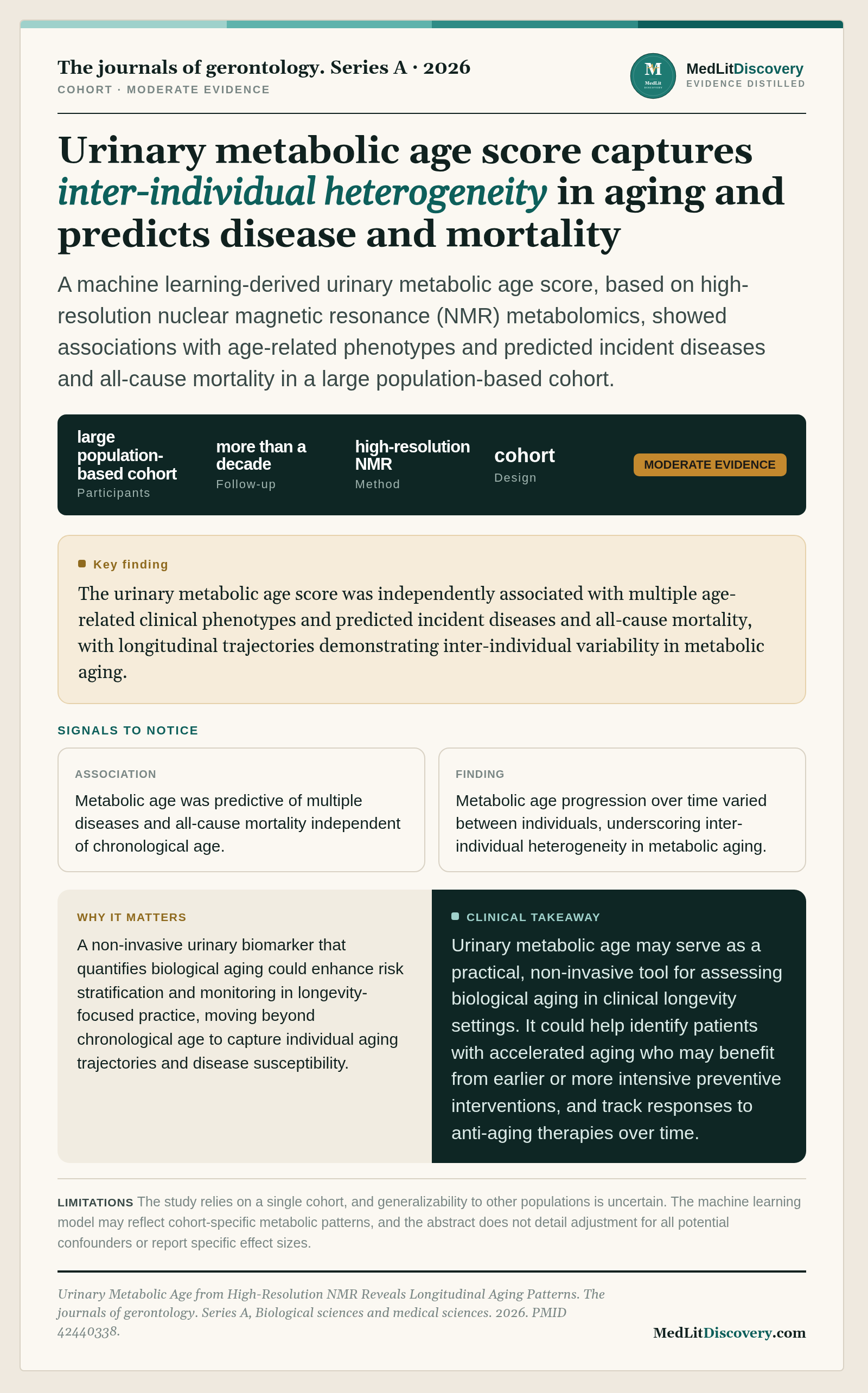 Infographic summary of Urinary Metabolic Age from High-Resolution NMR Reveals Longitudinal Aging Patterns.