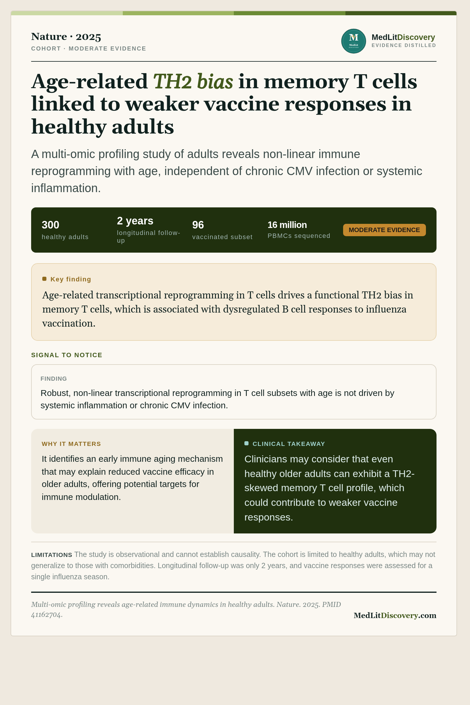 Infographic summary of Multi-omic profiling reveals age-related immune dynamics in healthy adults.