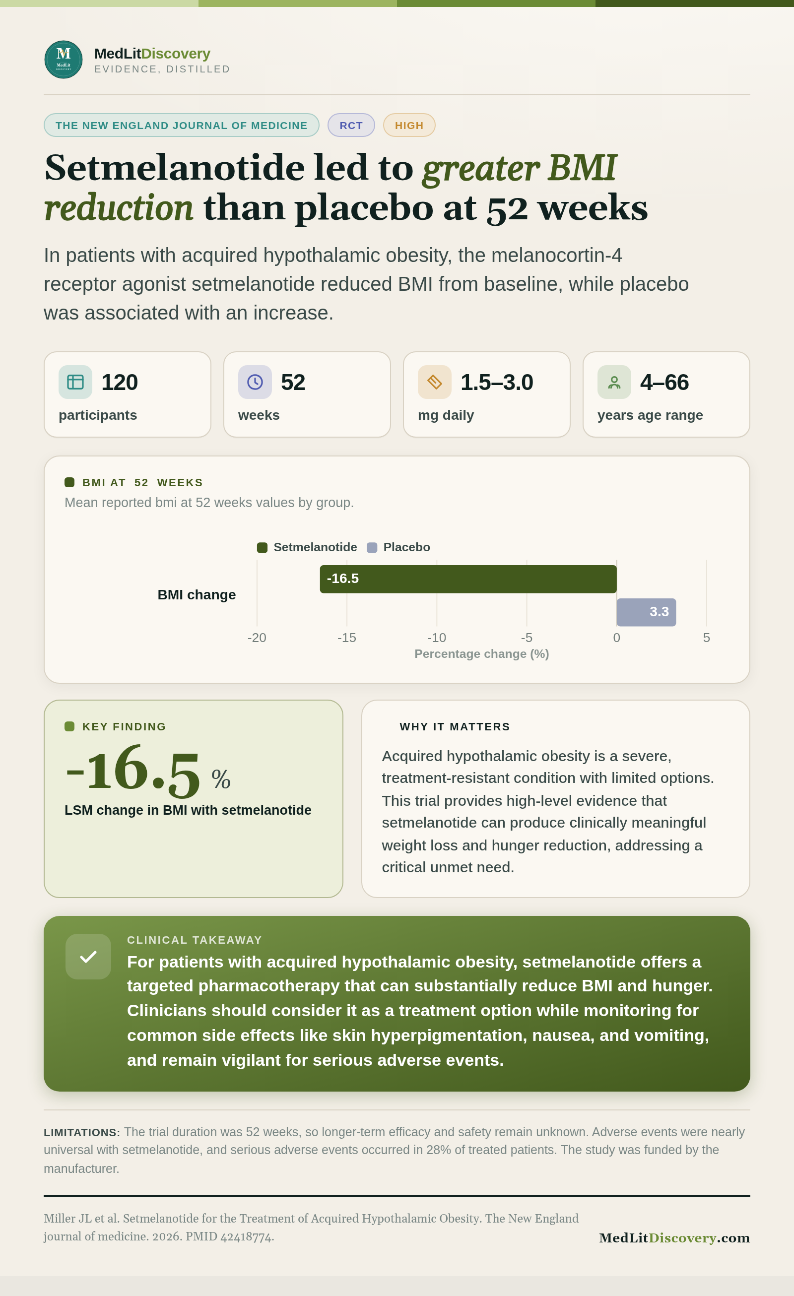 Infographic summary of Setmelanotide for the Treatment of Acquired Hypothalamic Obesity.
