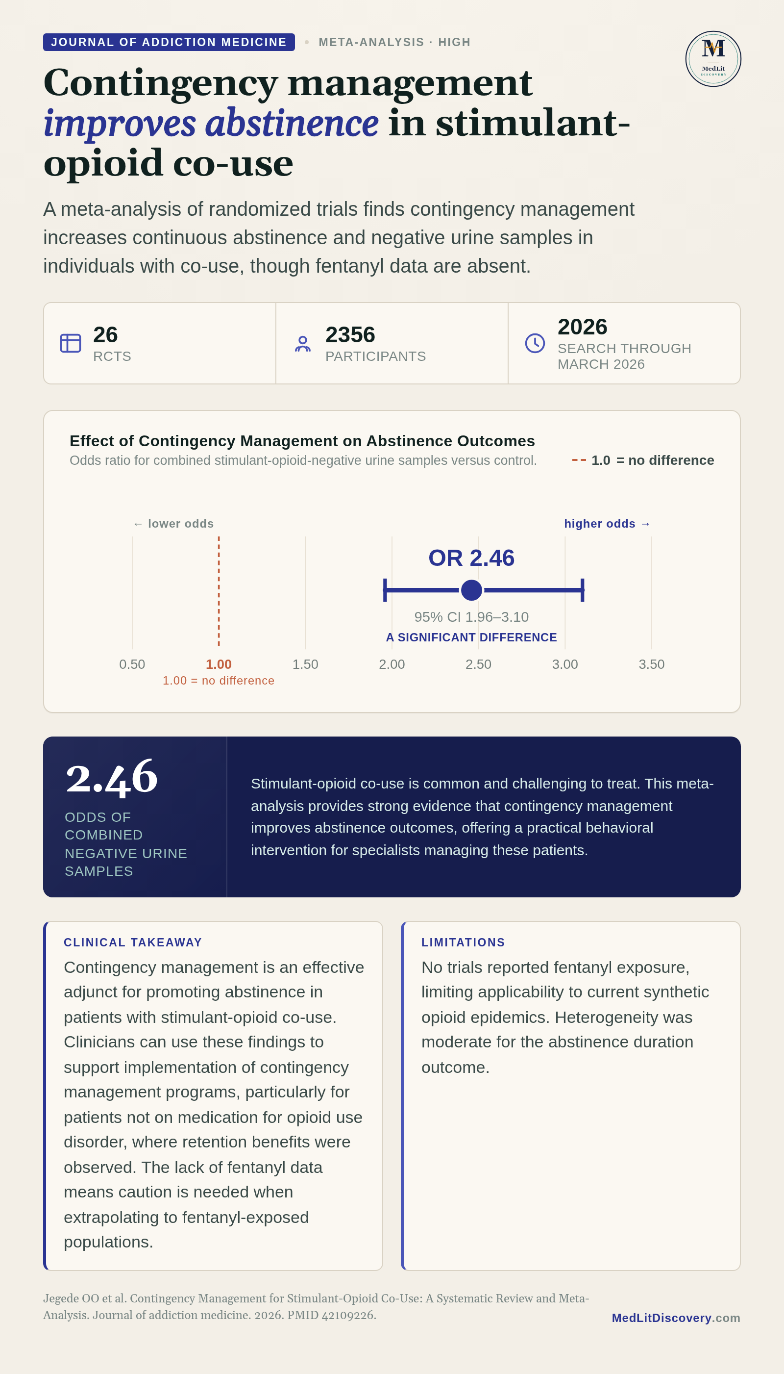 Infographic summary of Contingency Management for Stimulant-Opioid Co-Use: A Systematic Review and Meta-Analysis.