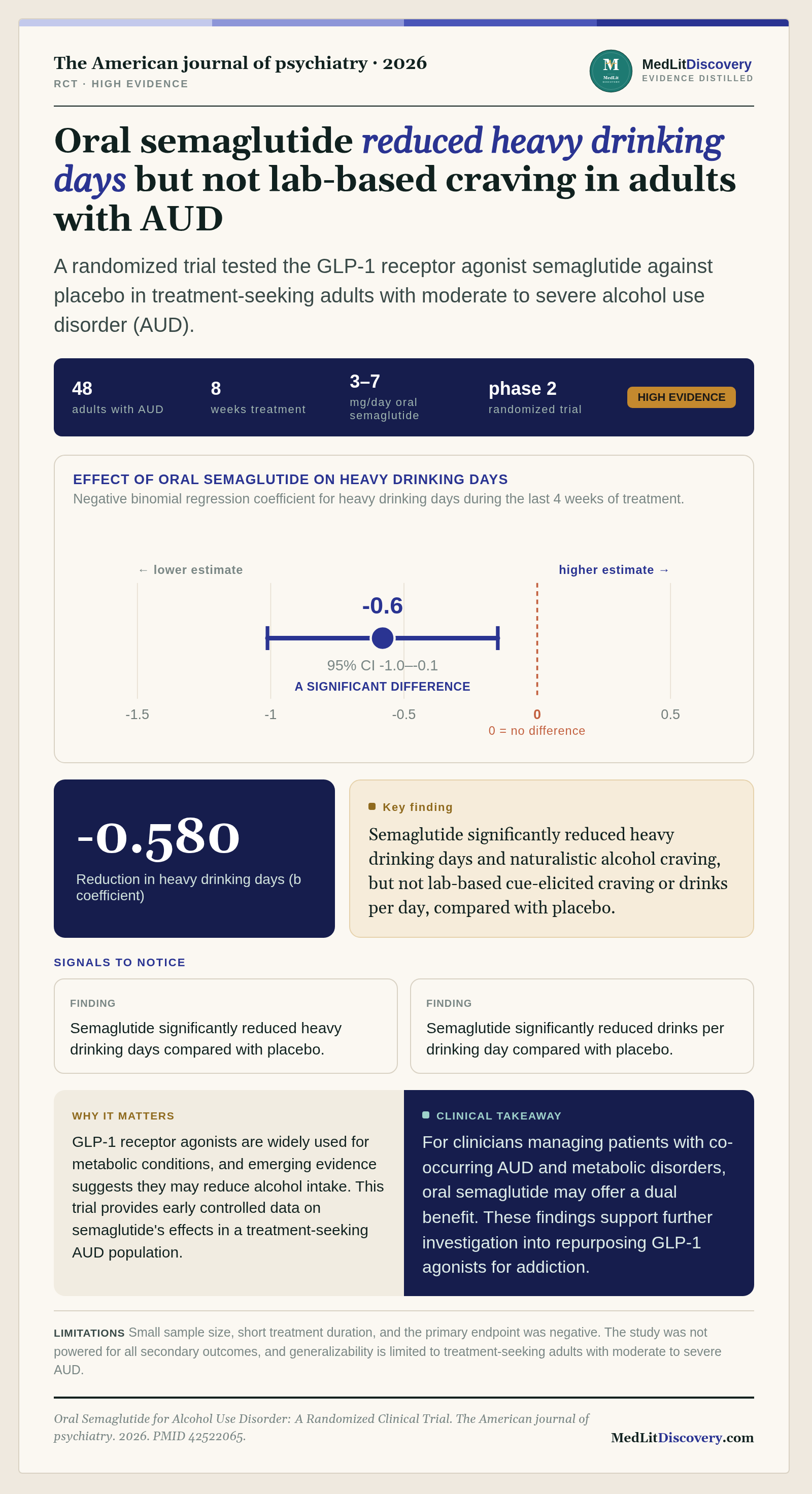 Infographic summary of Oral Semaglutide for Alcohol Use Disorder: A Randomized Clinical Trial.