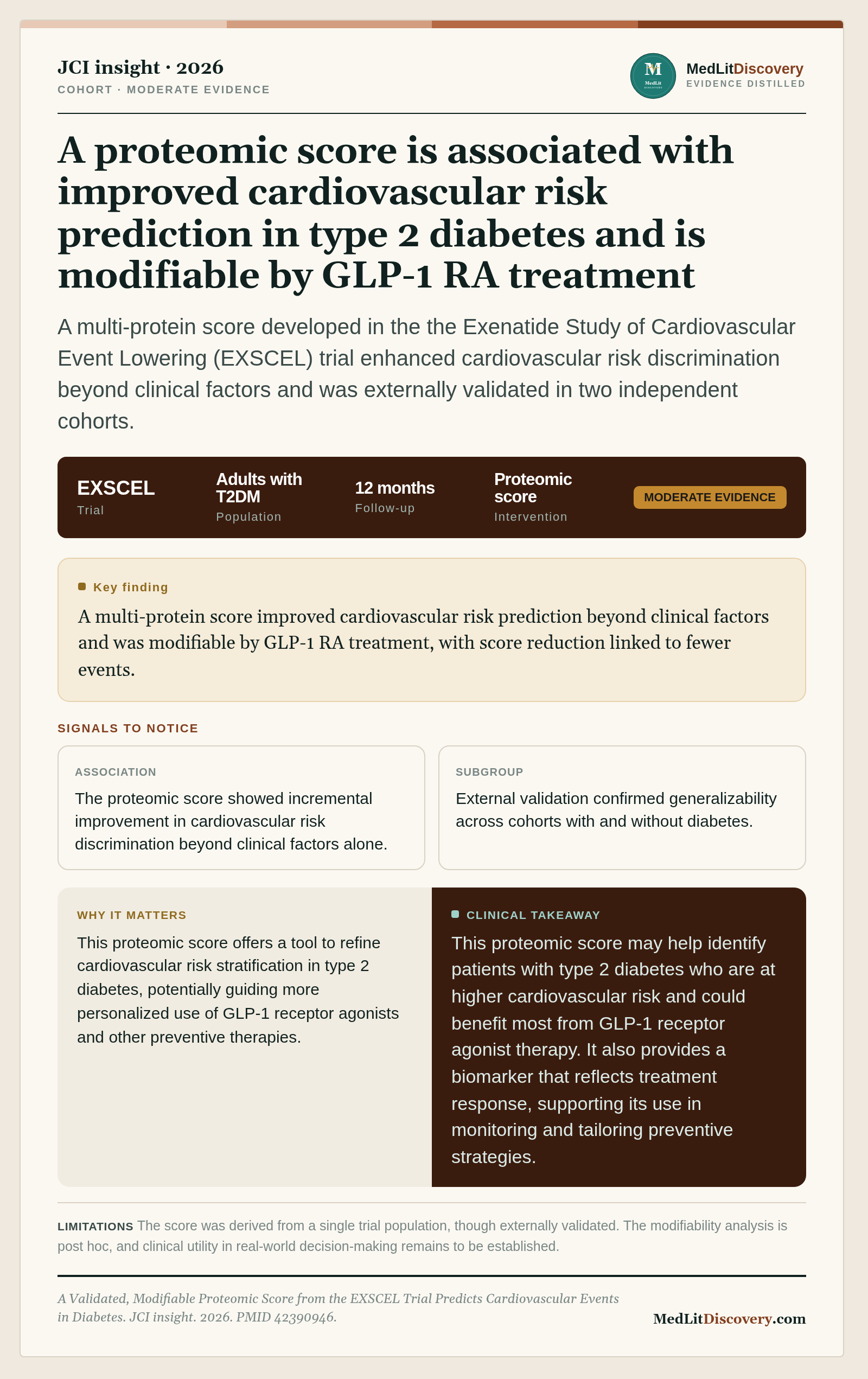 Infographic summary of A Validated, Modifiable Proteomic Score from the EXSCEL Trial Predicts Cardiovascular Events in Diabetes.