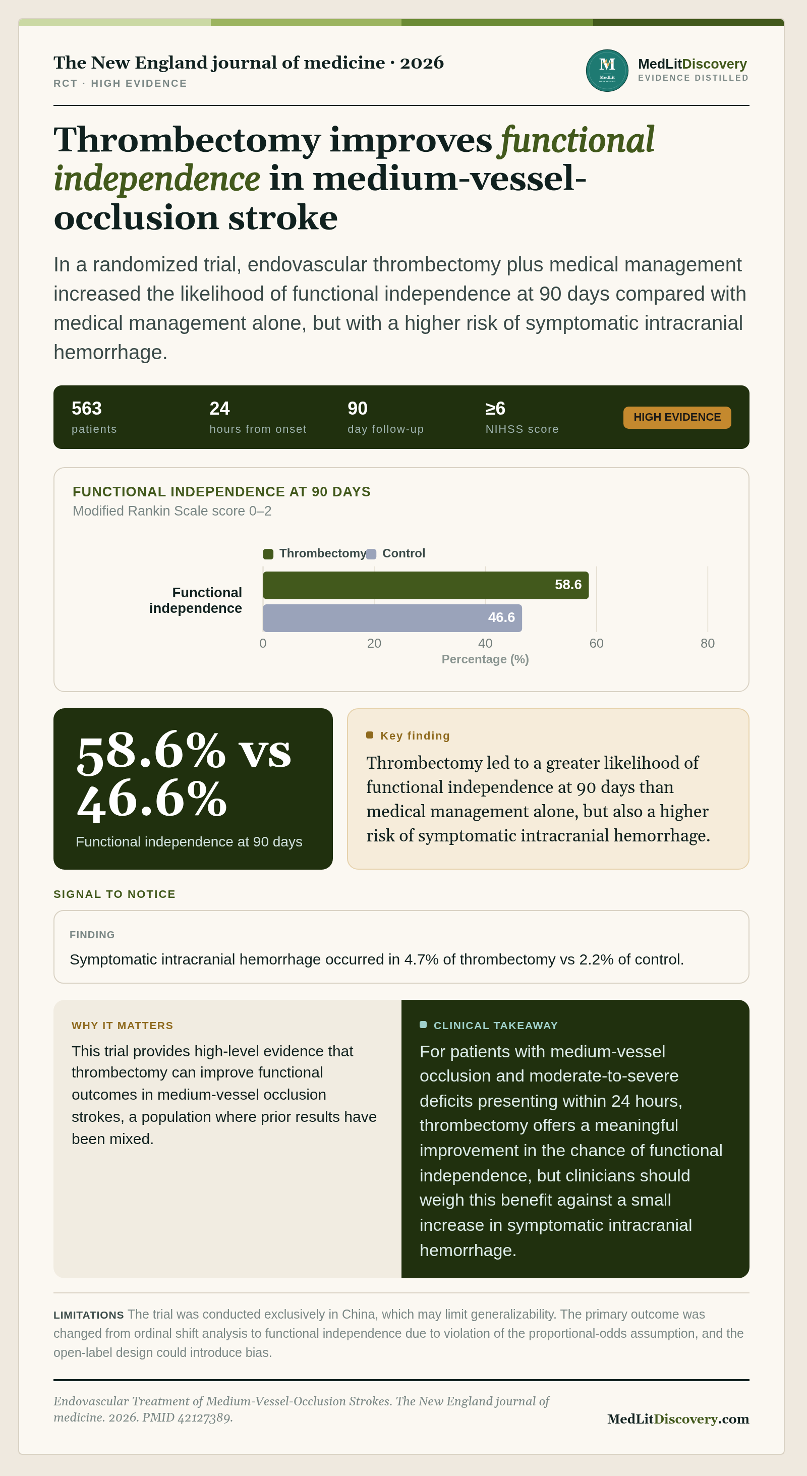 Infographic summary of Endovascular Treatment of Medium-Vessel-Occlusion Strokes.