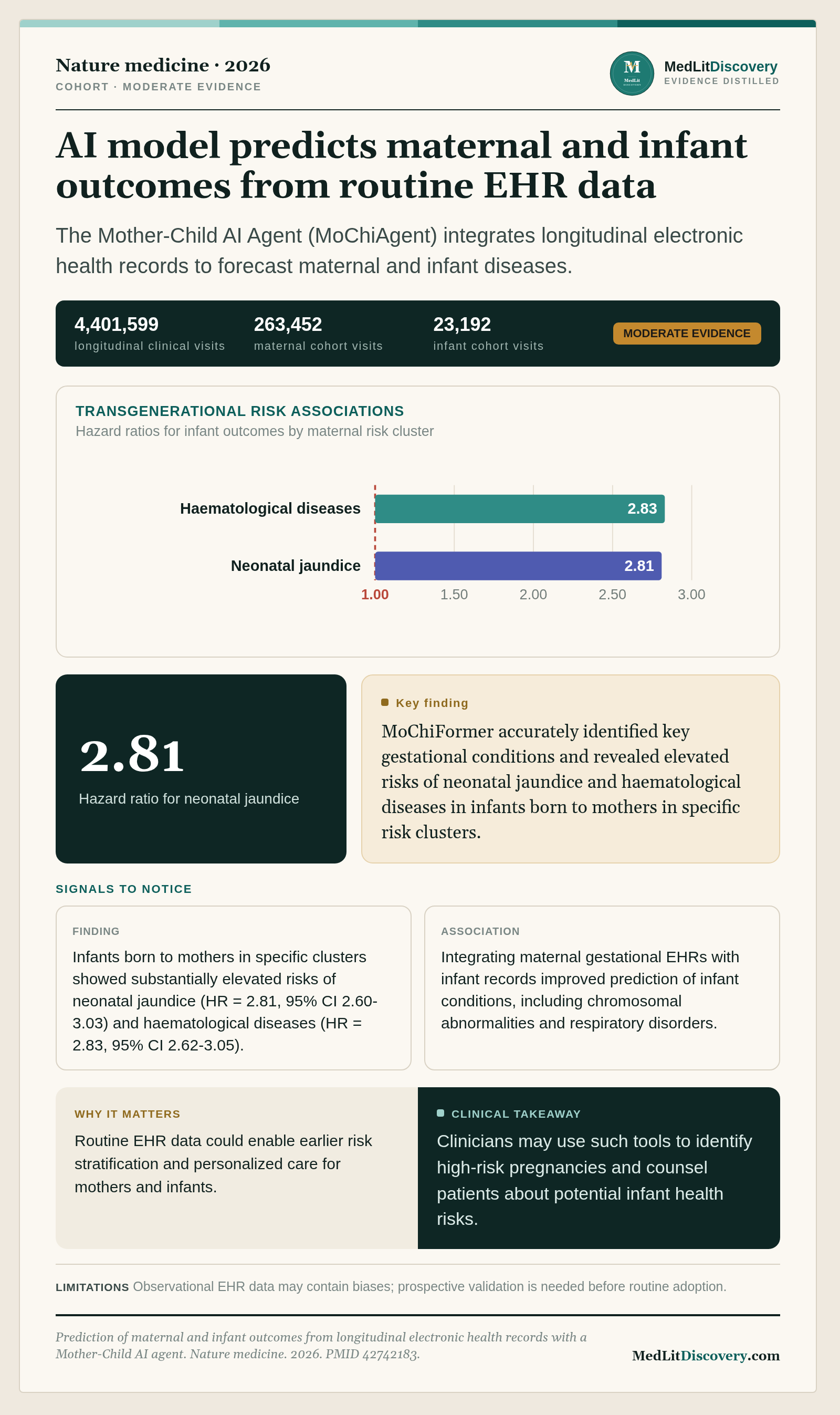 Infographic summary of Prediction of maternal and infant outcomes from longitudinal electronic health records with a Mother-Child AI agent.