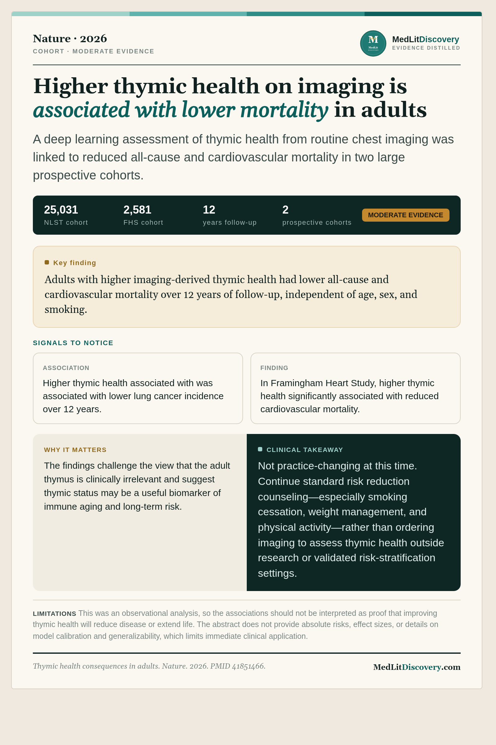 Infographic summary of Thymic health consequences in adults.