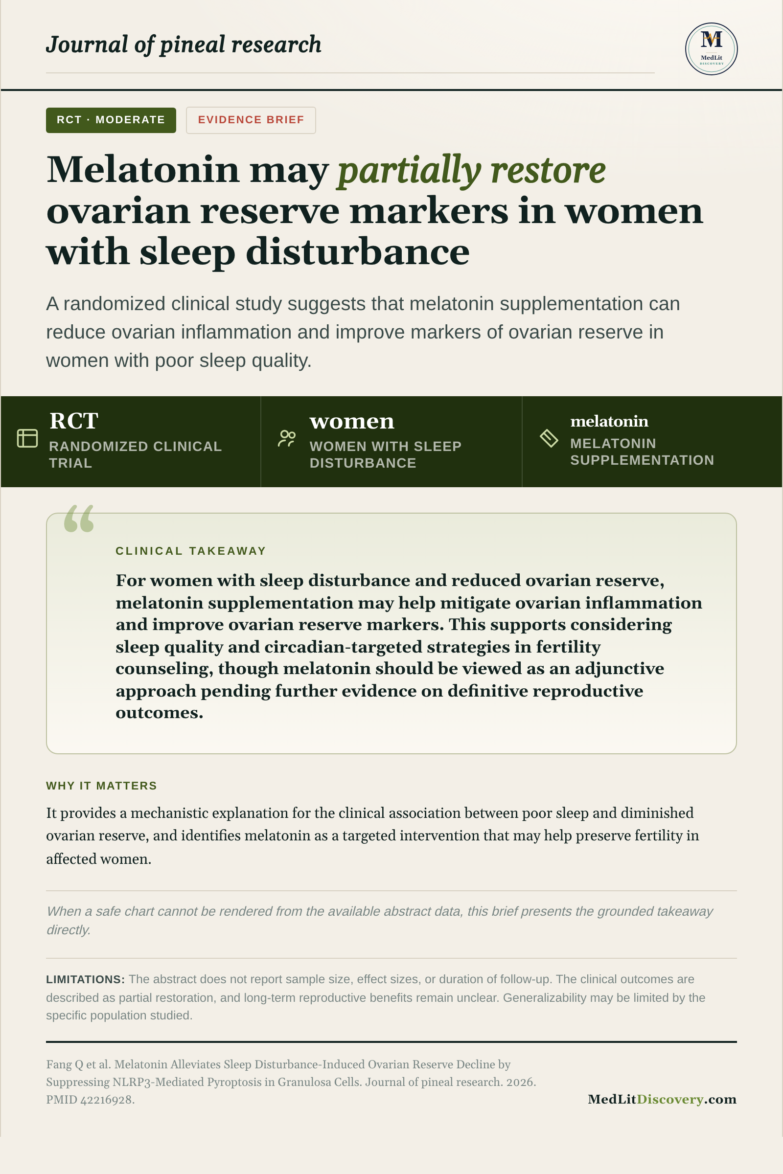 Infographic summary of Melatonin Alleviates Sleep Disturbance-Induced Ovarian Reserve Decline by Suppressing NLRP3-Mediated Pyroptosis in Granulosa Cells.