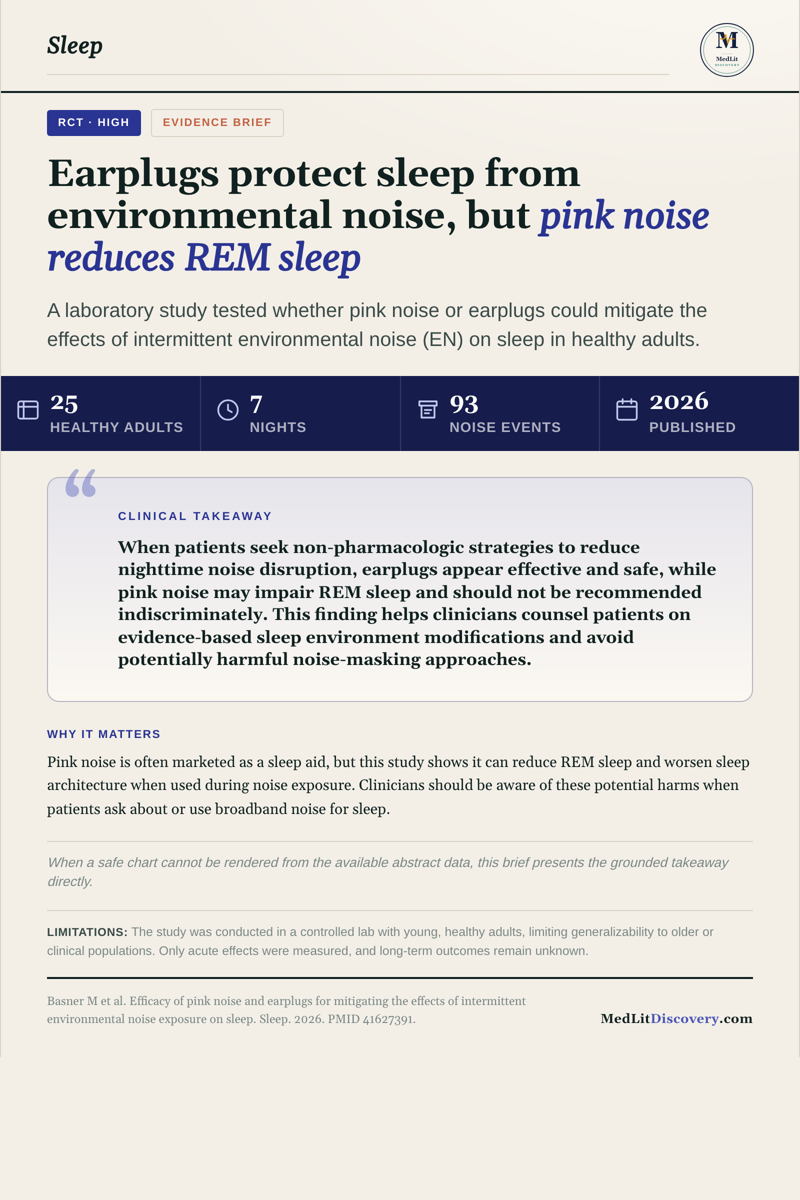 Infographic summary of Efficacy of pink noise and earplugs for mitigating the effects of intermittent environmental noise exposure on sleep.