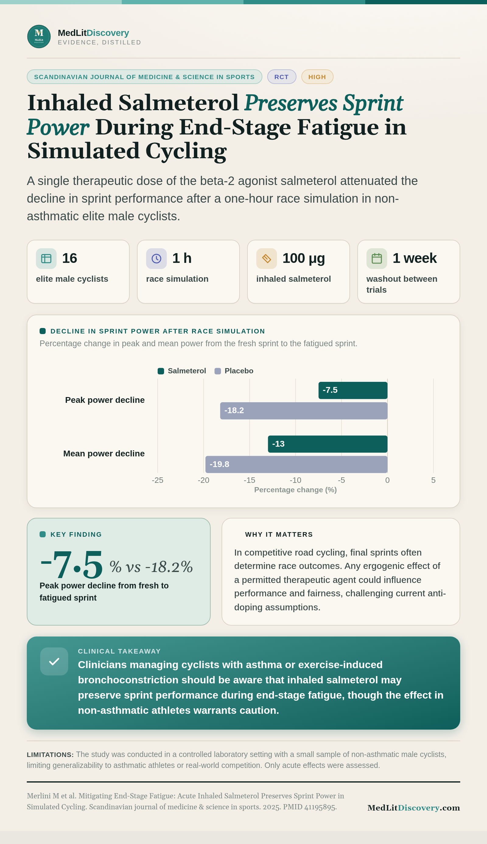 Infographic summary of Mitigating End-Stage Fatigue: Acute Inhaled Salmeterol Preserves Sprint Power in Simulated Cycling.