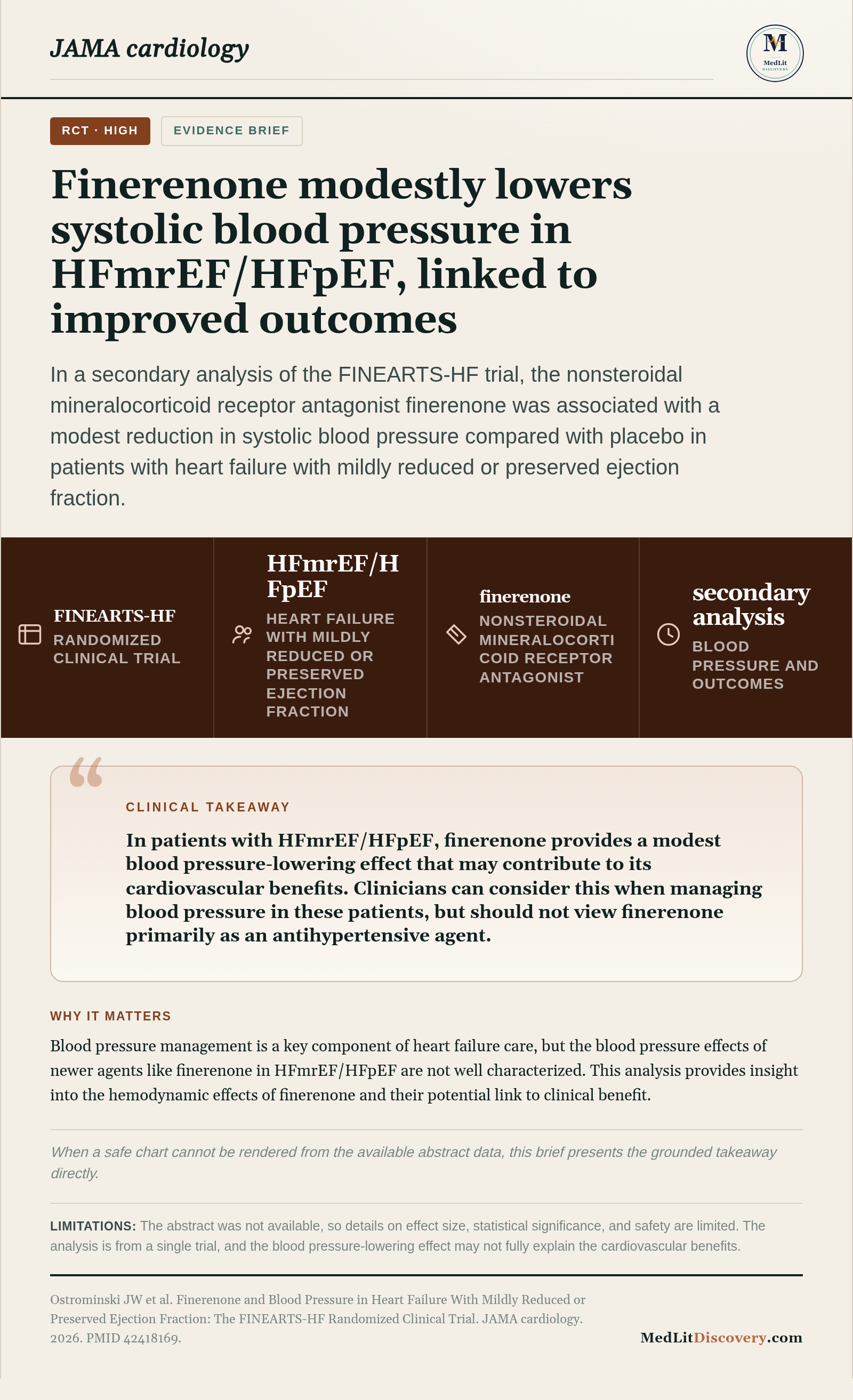Infographic summary of Finerenone and Blood Pressure in Heart Failure With Mildly Reduced or Preserved Ejection Fraction: The FINEARTS-HF Randomized Clinical Trial.