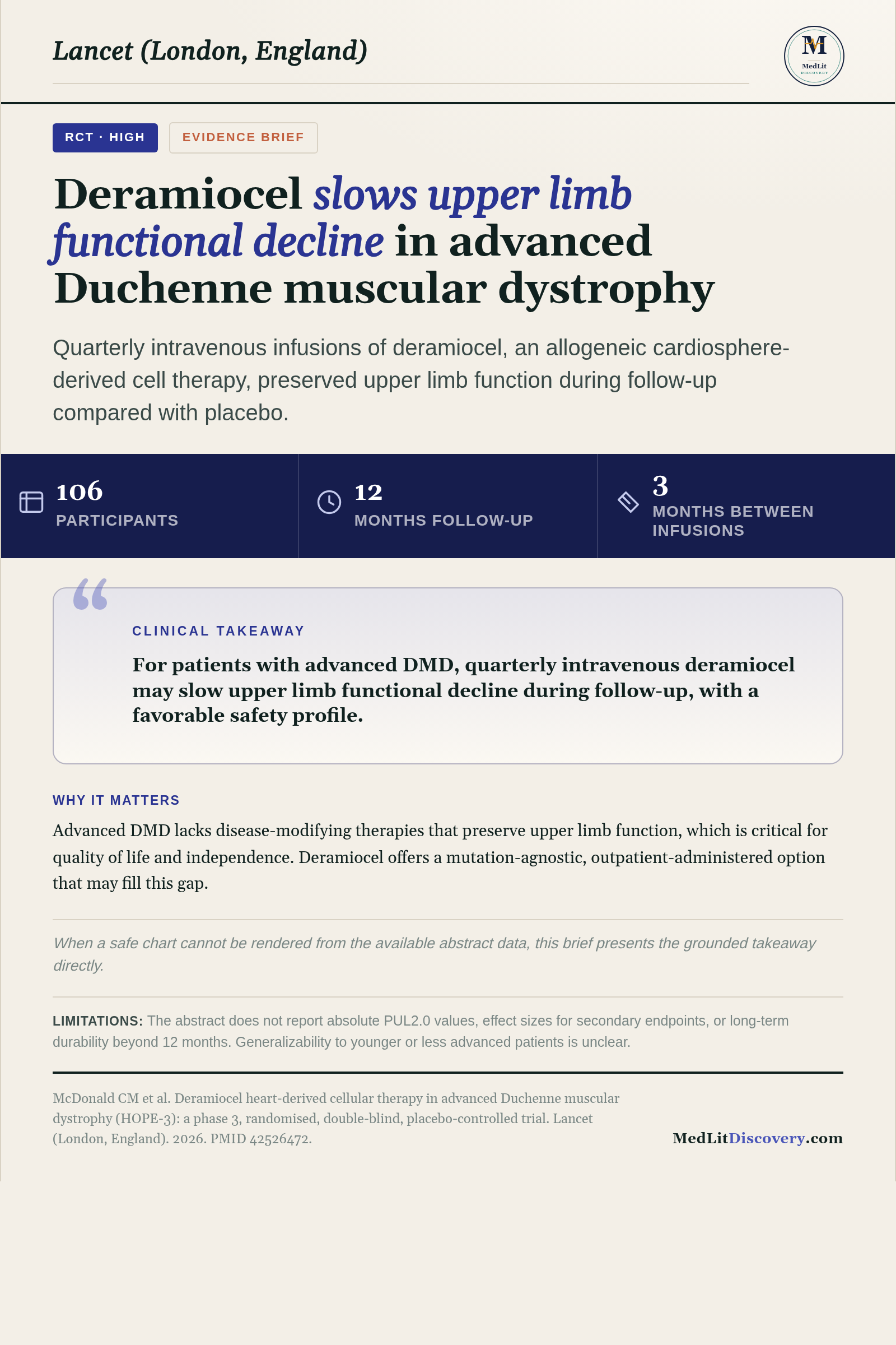 Infographic summary of Deramiocel heart-derived cellular therapy in advanced Duchenne muscular dystrophy (HOPE-3): a phase 3, randomised, double-blind, placebo-controlled trial.