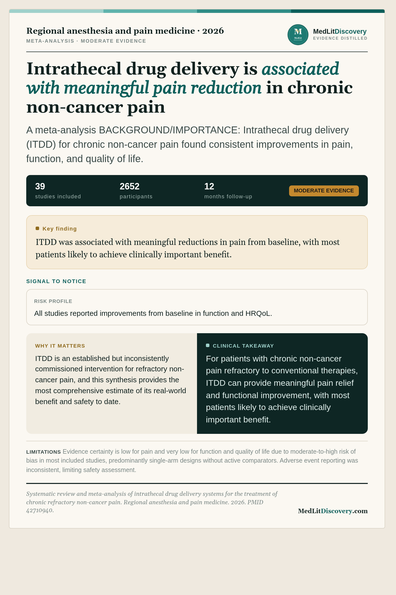 Infographic summary of Systematic review and meta-analysis of intrathecal drug delivery systems for the treatment of chronic refractory non-cancer pain.