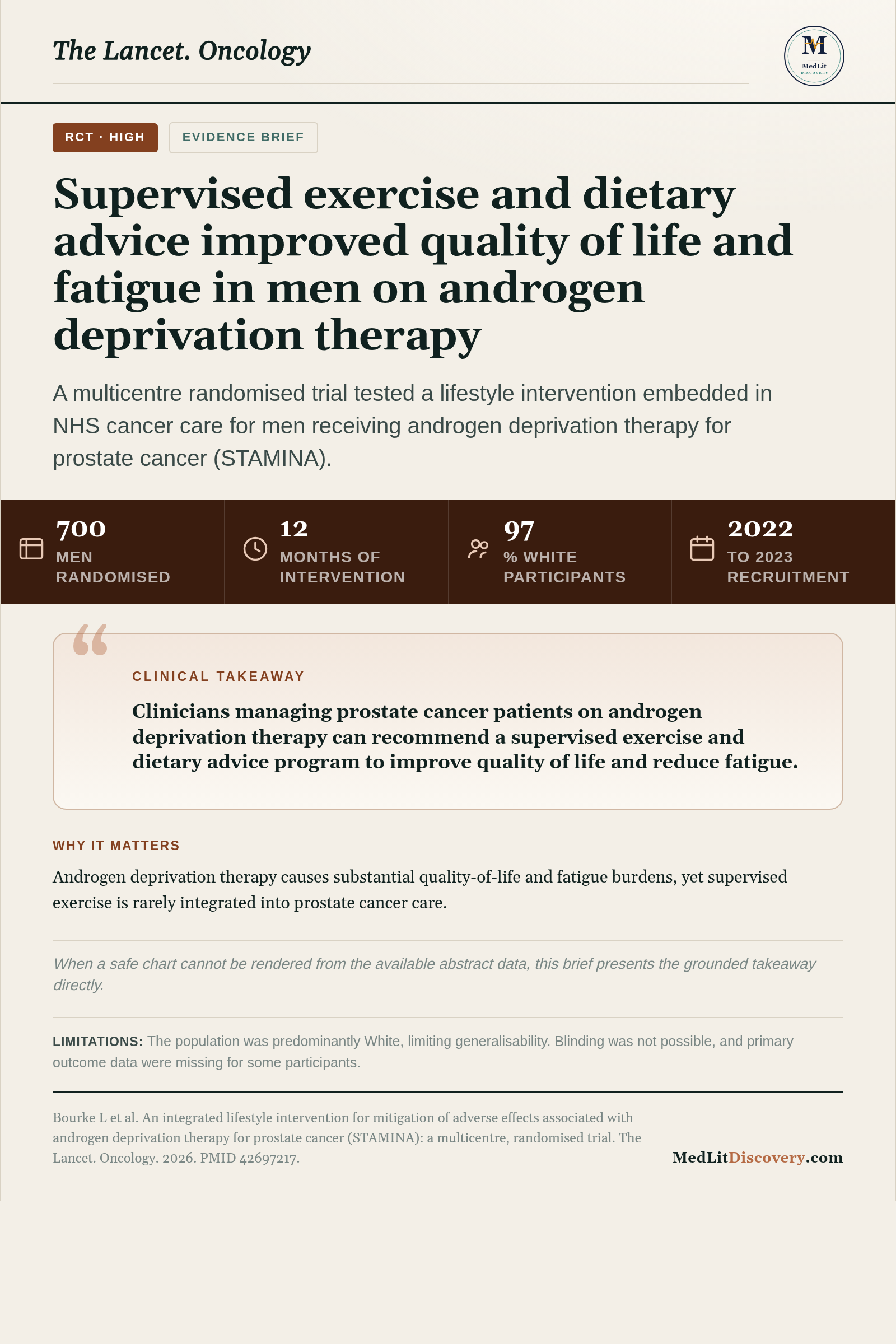 Infographic summary of An integrated lifestyle intervention for mitigation of adverse effects associated with androgen deprivation therapy for prostate cancer (STAMINA): a multicentre, randomised trial.