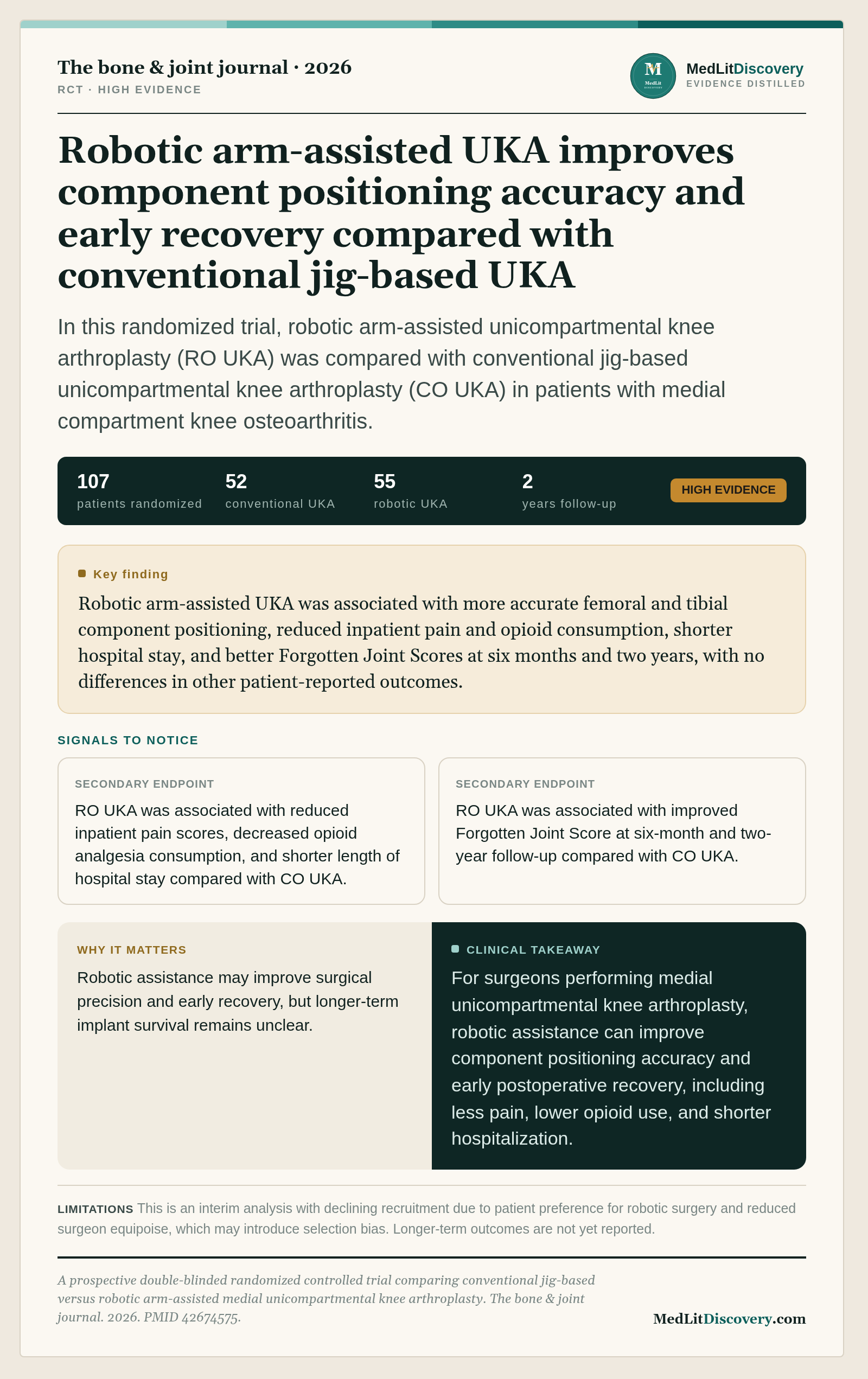 Infographic summary of A prospective double-blinded randomized controlled trial comparing conventional jig-based versus robotic arm-assisted medial unicompartmental knee arthroplasty.