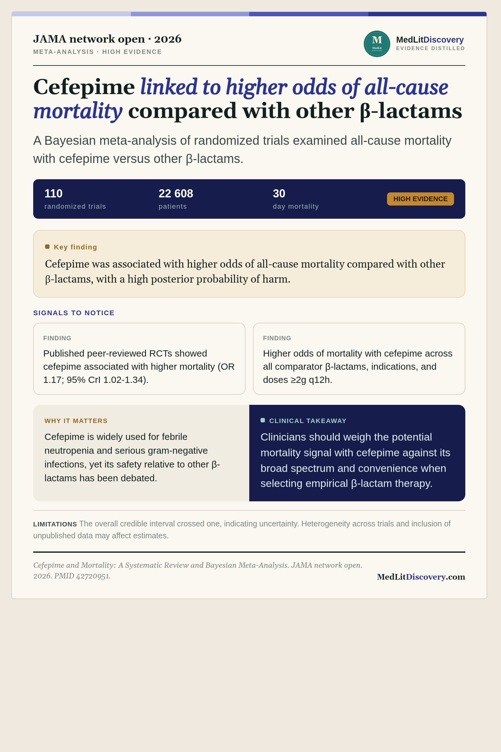 Infographic summary of Cefepime and Mortality: A Systematic Review and Bayesian Meta-Analysis.
