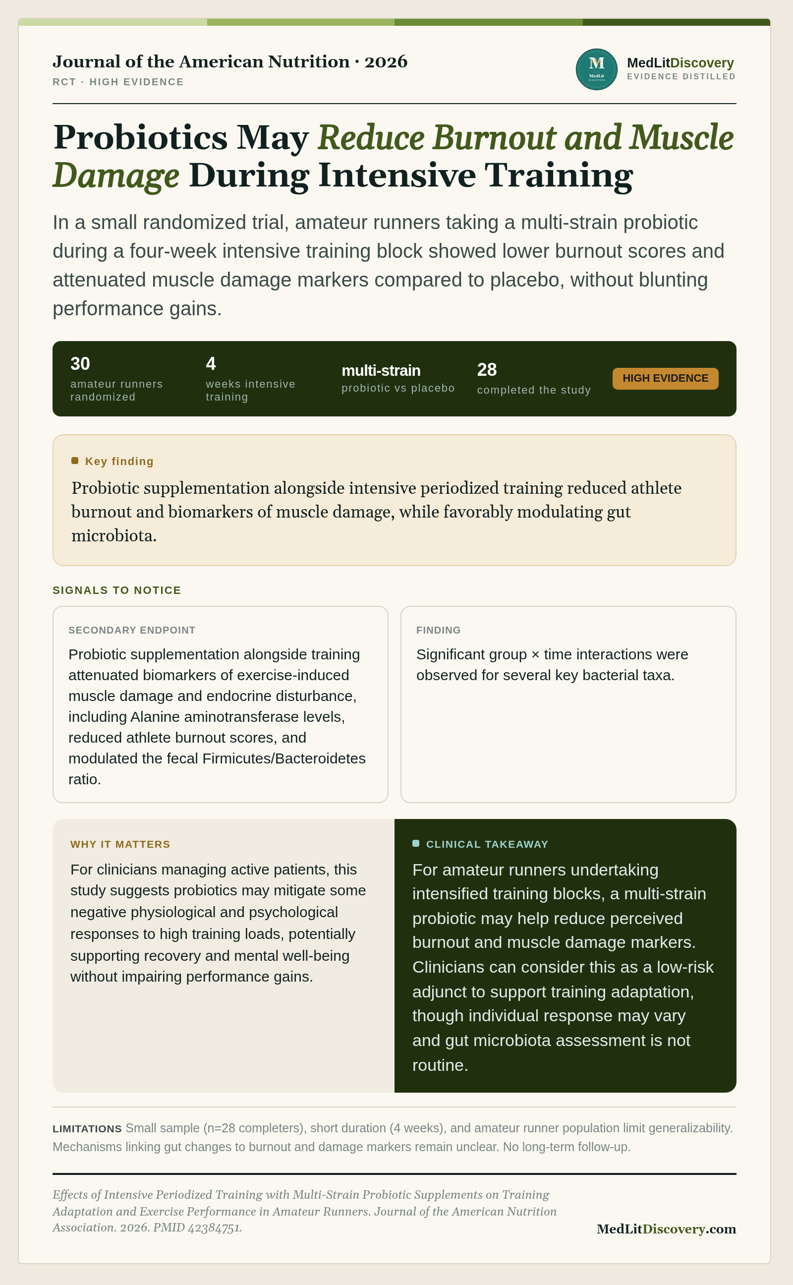Infographic summary of Effects of Intensive Periodized Training with Multi-Strain Probiotic Supplements on Training Adaptation and Exercise Performance in Amateur Runners.