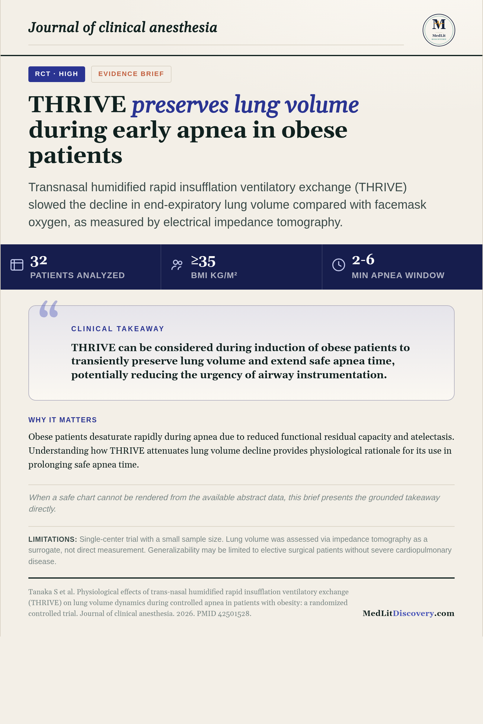 Infographic summary of Physiological effects of trans-nasal humidified rapid insufflation ventilatory exchange (THRIVE) on lung volume dynamics during controlled apnea in patients with obesity: a randomized controlled trial.