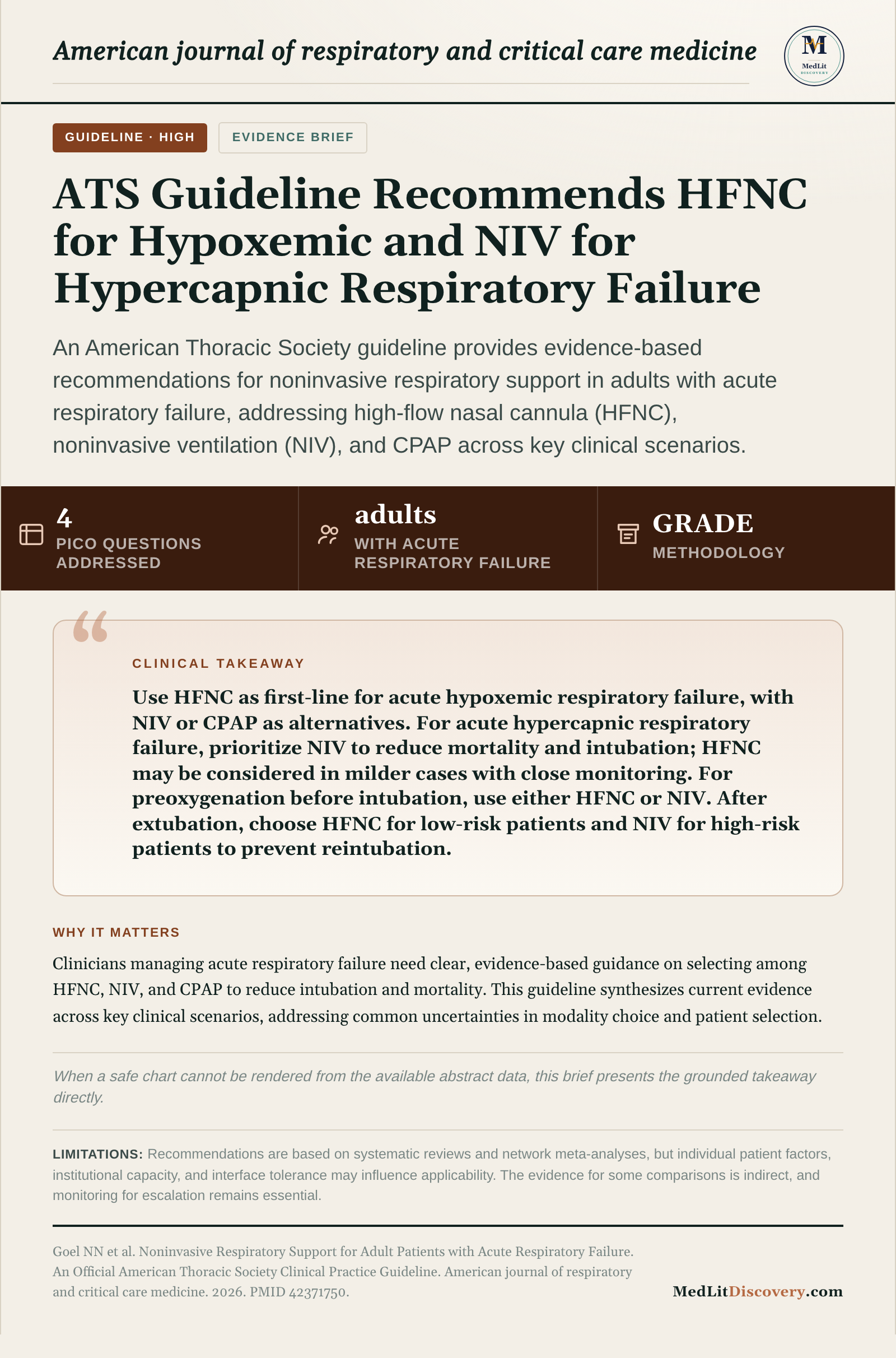Infographic summary of Noninvasive Respiratory Support for Adult Patients with Acute Respiratory Failure. An Official American Thoracic Society Clinical Practice Guideline.